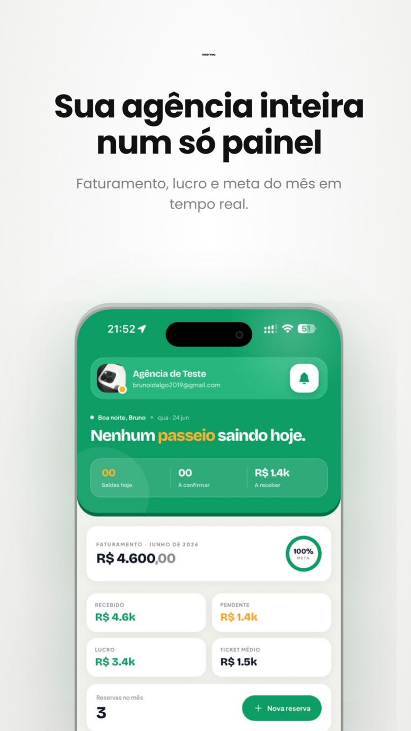 Painel do Reservou com faturamento, recebido, pendente, lucro e ticket médio do mês